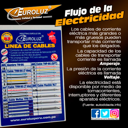 Flujo electricidad