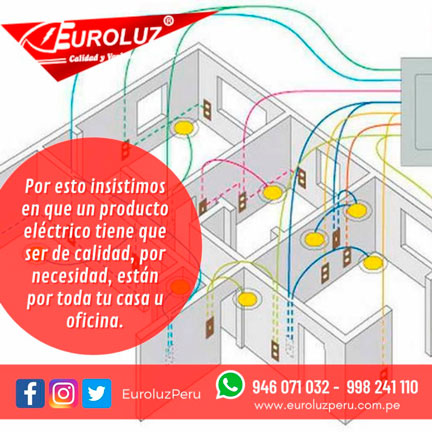 Productos electricos por toda tu casa u oficina