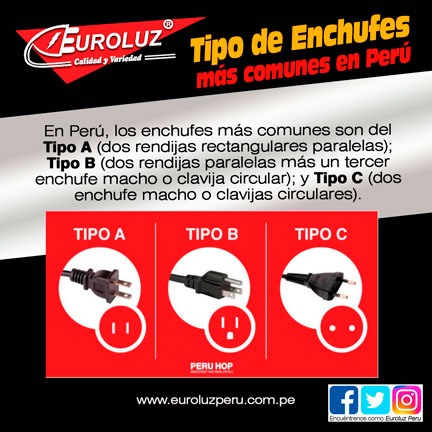 Tipo de enchufes
